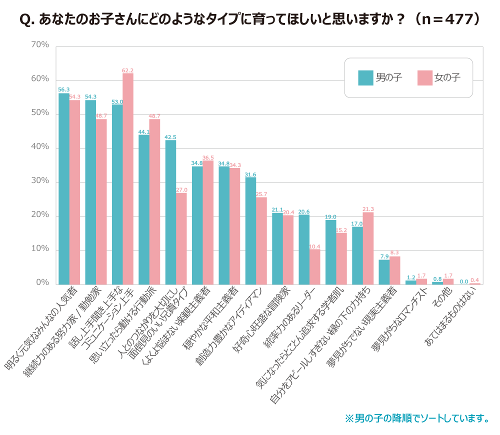 img_graph_01