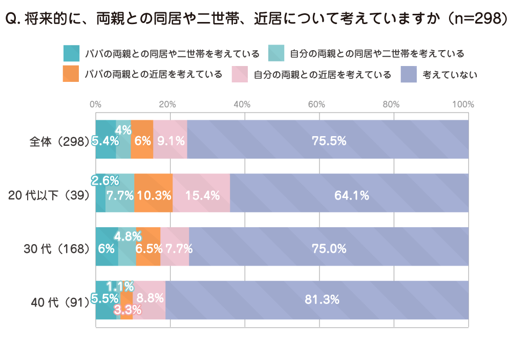 ママリサマイホーム