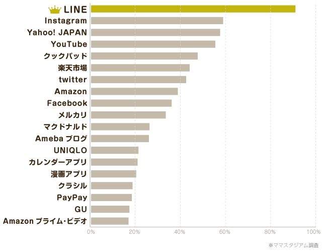 chart1