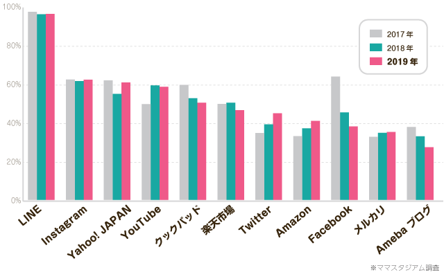 chart2