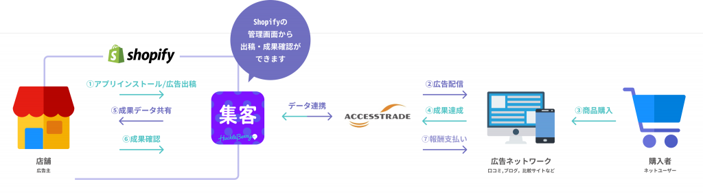 ShopifyAppスキーム画像 (1)