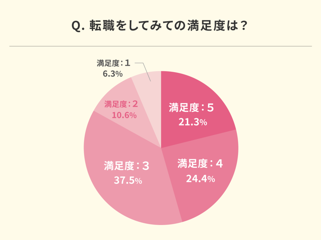 竭｣graph