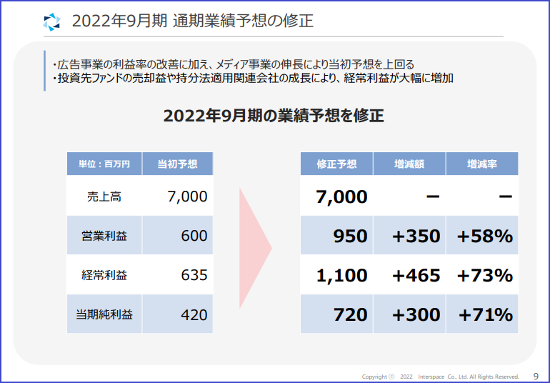 スクリーンショット 2022-05-09 144823