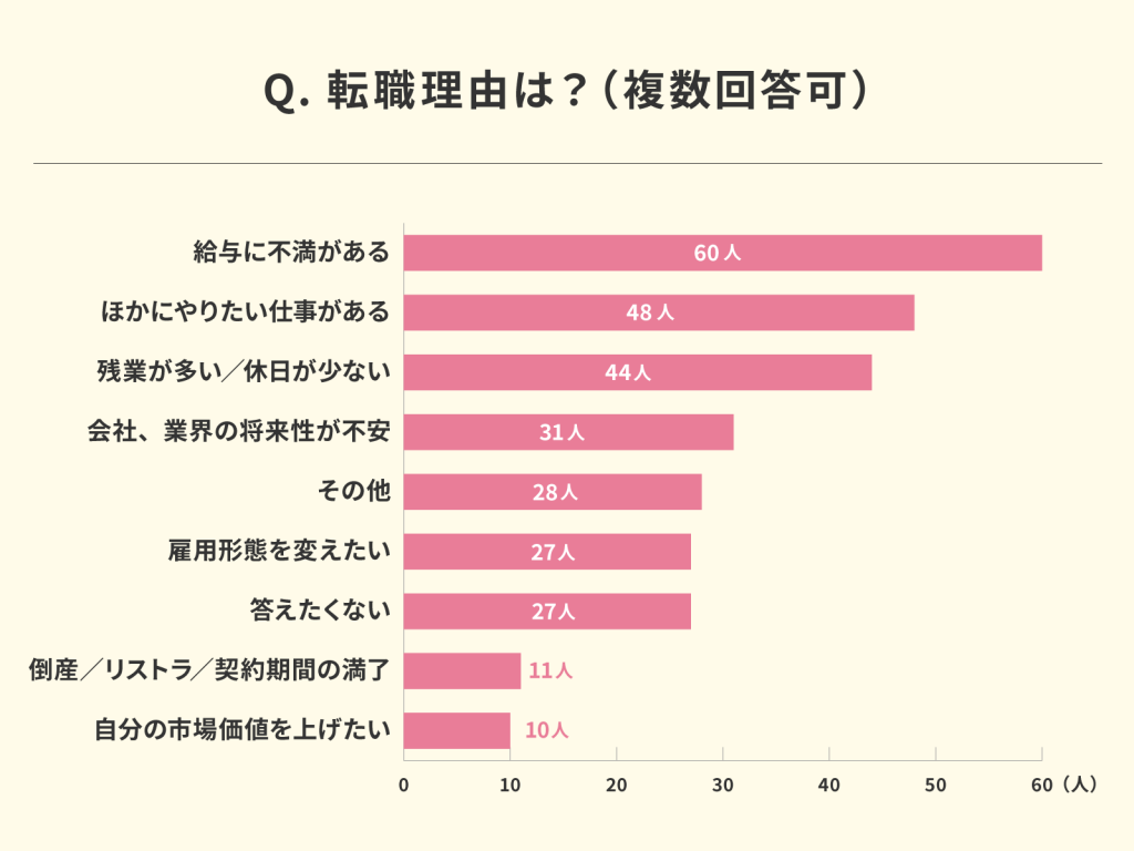 竭｢graph
