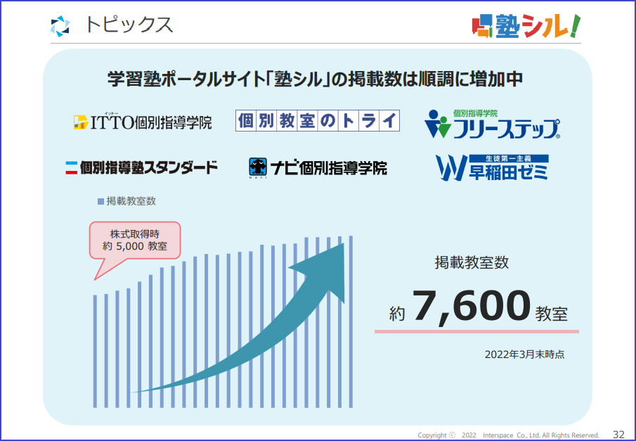 スクリーンショット 2022-05-09 145234