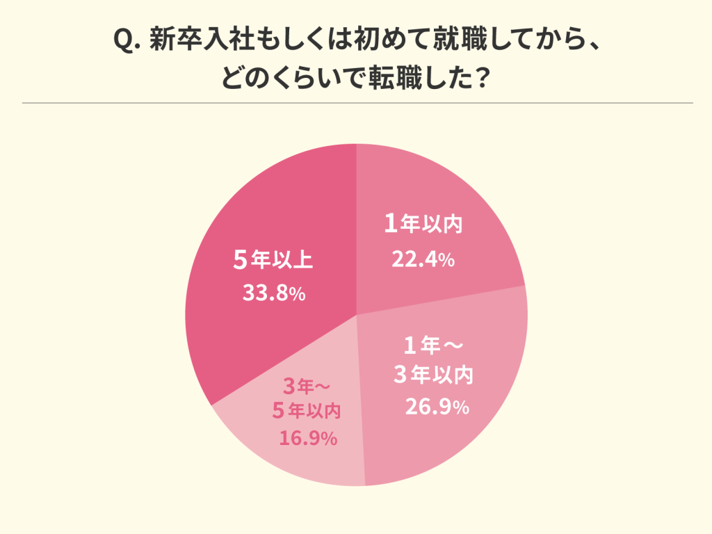 竭｡graph