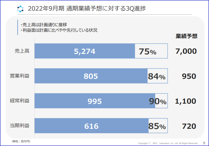 スクリーンショット 2022-08-10 124250