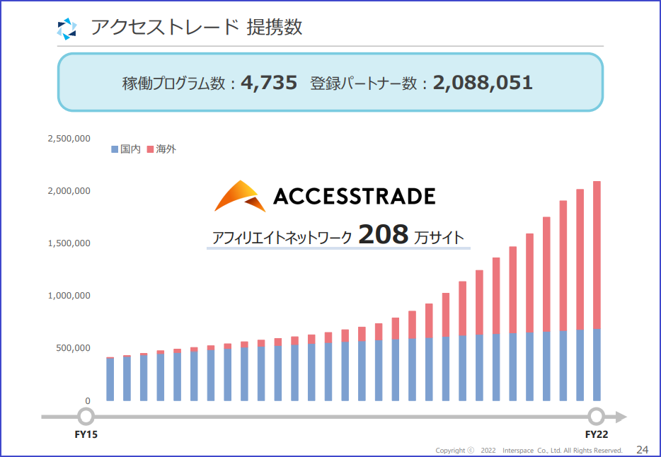 スクリーンショット 2022-08-08 154358