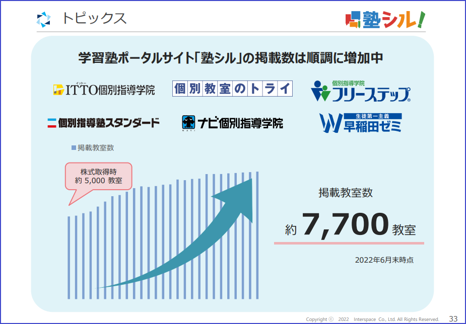 スクリーンショット 2022-08-08 162559