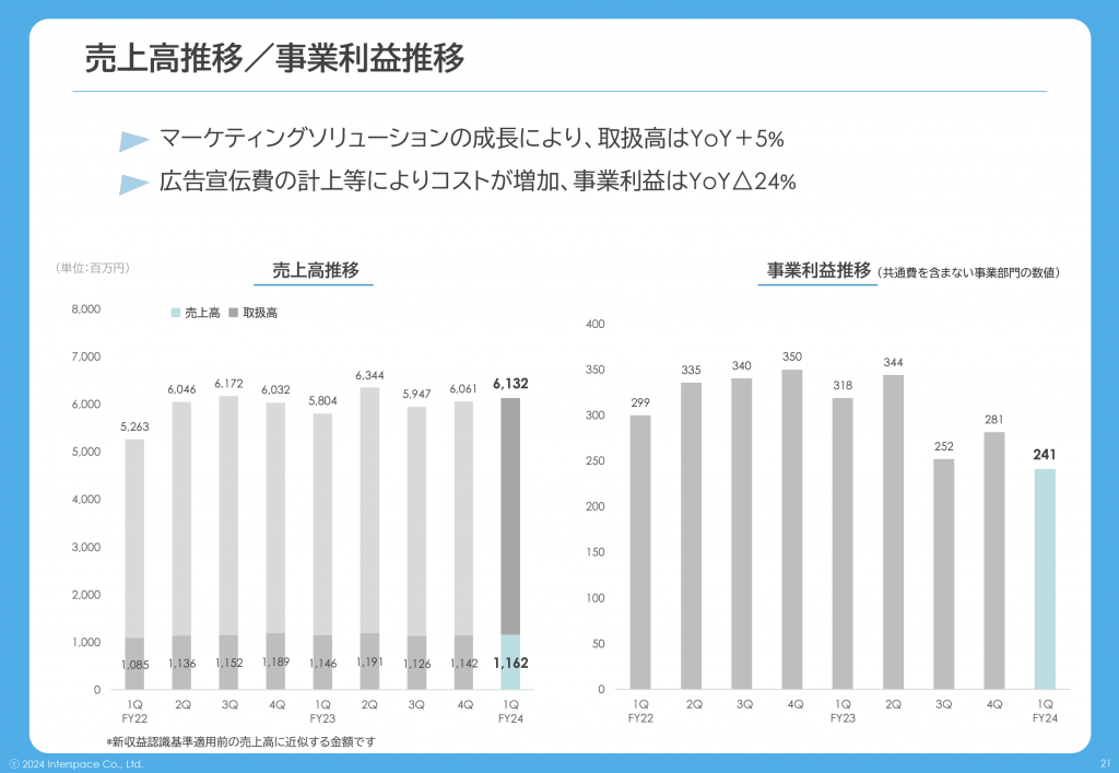 スクリーンショット 2024-02-15 10.20.43