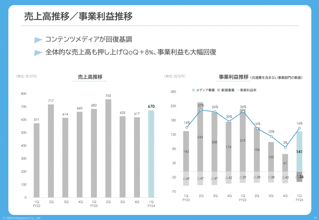 スクリーンショット 2024-02-15 10.22.48