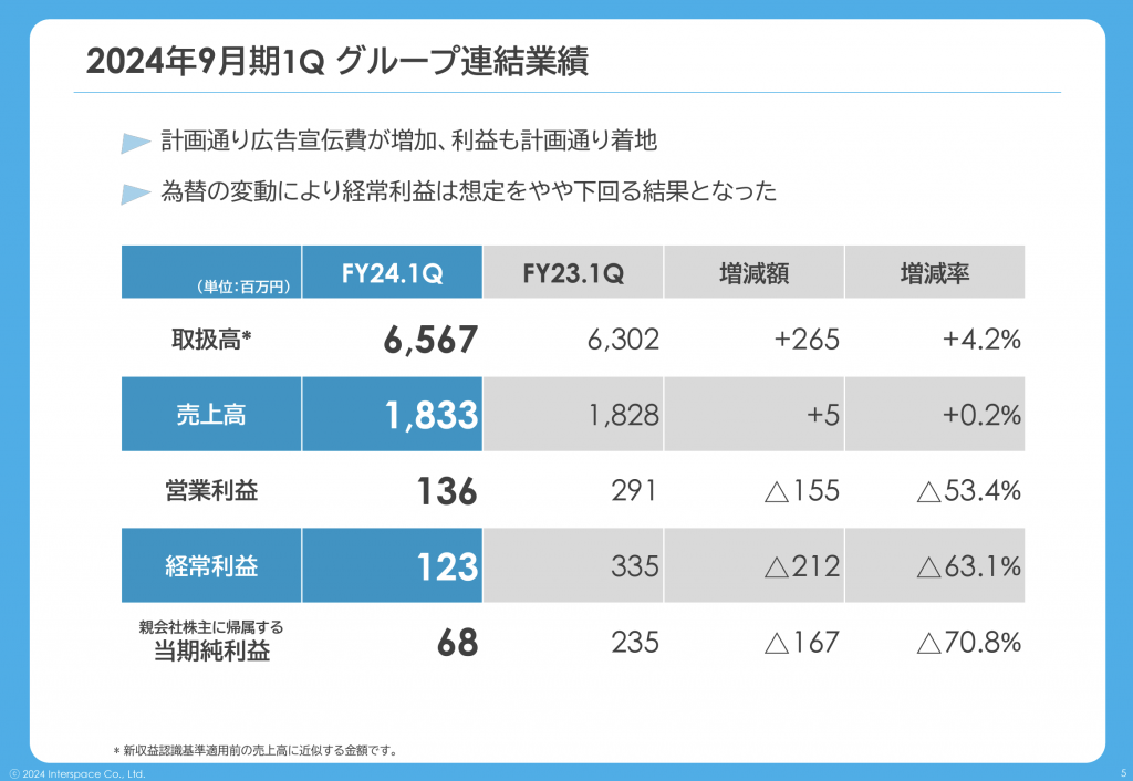 スクリーンショット 2024-02-15 10.19.22